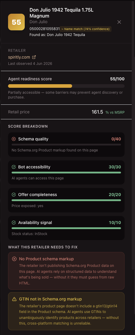 Aido agent readiness analysis dashboard
